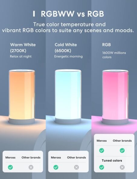 meross Lámpara Nocturna Táctil WiFi Inteligente, Multicolor Regulable con RGBWW(2700K - 6500K). Blanco Cálido y Blanco Frío. Compatible con Apple HomeKit, Alexa, Google Assistant - Conecta Tu Hogar