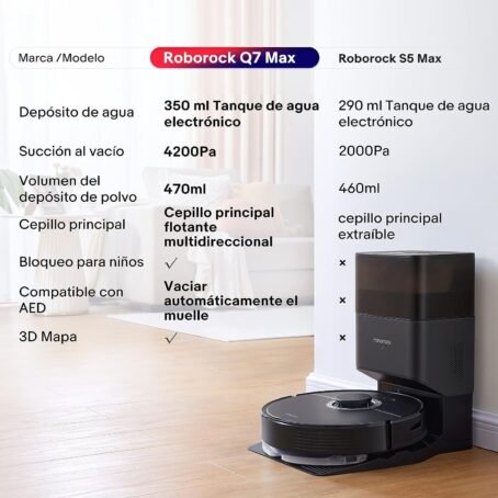 roborock Q7 MAX Robot Aspirador 4200Pa Wi-Fi Robot Aspirador & fregasuelos con Zonas Prohibidas 180min de Tiempo de ejecución, Autocargable Alexa & App Connect para Pelo de Mascotas Aspirador Robot - Conecta Tu Hogar