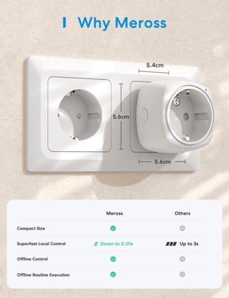 Meross Mini WiFi Enchufe Inteligente, Enchufe WiFi Compatible con HomeKit Siri, Alexa, Google Assistant y SmartThings, WiFi Smart Plug - Conecta Tu Hogar