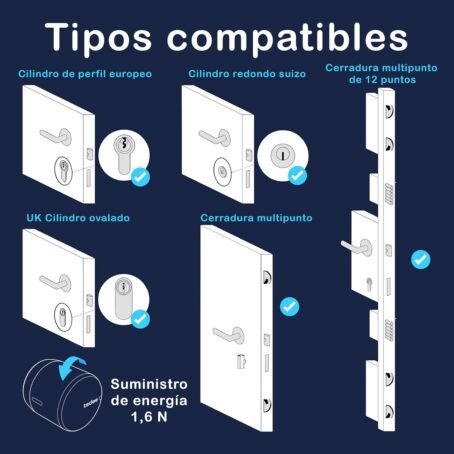 tedee Go Cerradura Inteligente Retrofit para La Puerta, Cerradura Digital con Bloqueo Automático y App, Seguridad Smart lock Acceso sin Llave con Certificado AV-TEST, Cerradura Electronica, Negro - Conecta Tu Hogar